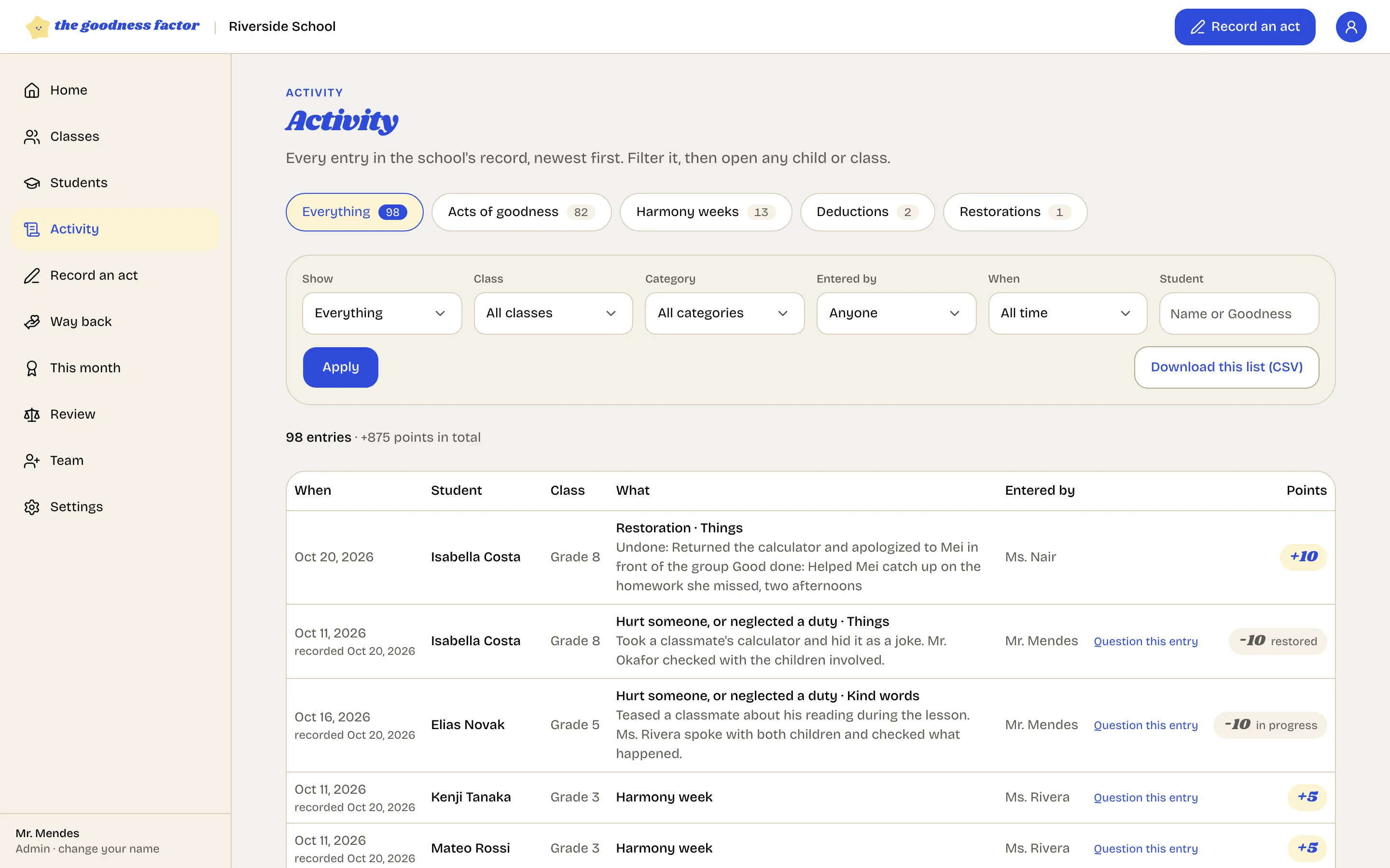 The Activity page: counts by kind of entry, the filters, and the list of entries with who entered each one and the points